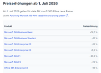 Office 365 Preise ab 01-07-2026.png