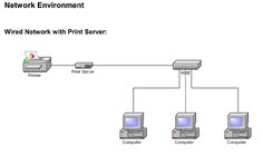 printserver_hub_drucker.jpg