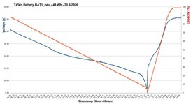 BAT1_neu_graph.jpg