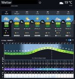 Wetter_03.10.2026.jpg